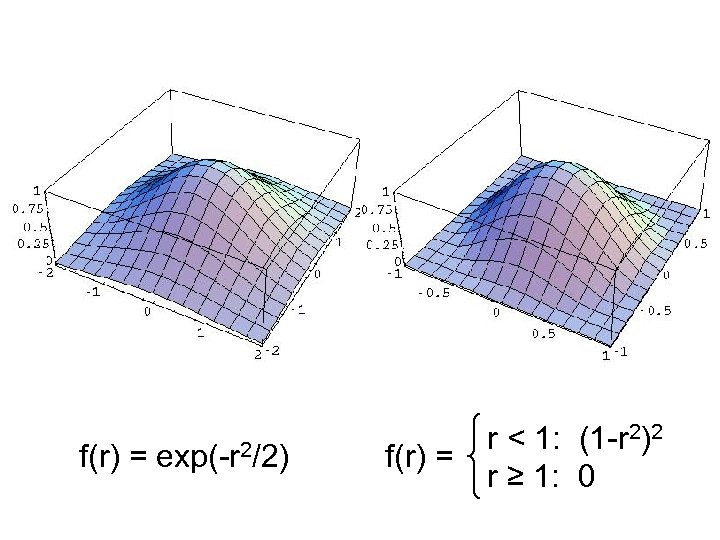 f(r) = exp(-r 2/2) f(r) = r < 1: (1 -r 2)2 r ≥