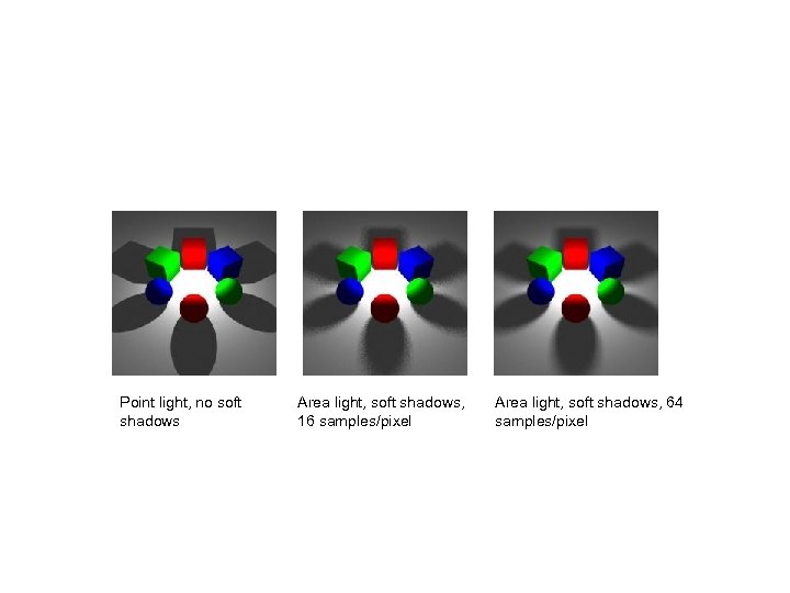 Point light, no soft shadows Area light, soft shadows, 16 samples/pixel Area light, soft