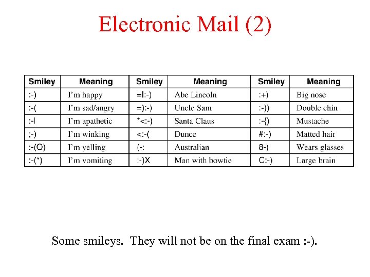 Electronic Mail (2) Some smileys. They will not be on the final exam :