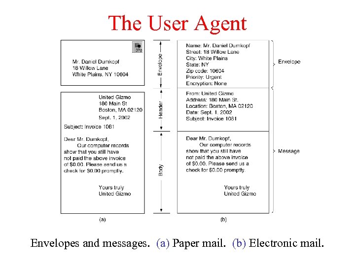 The User Agent Envelopes and messages. (a) Paper mail. (b) Electronic mail. 