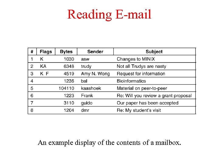 Reading E-mail An example display of the contents of a mailbox. 