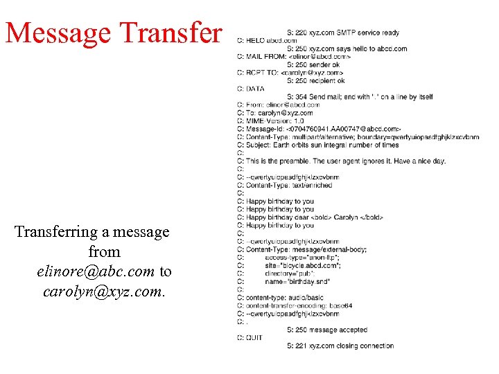 Message Transferring a message from elinore@abc. com to carolyn@xyz. com. 