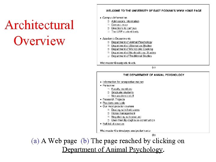 Architectural Overview (a) A Web page (b) The page reached by clicking on Department