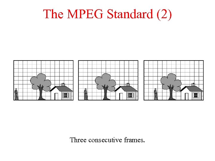 The MPEG Standard (2) Three consecutive frames. 