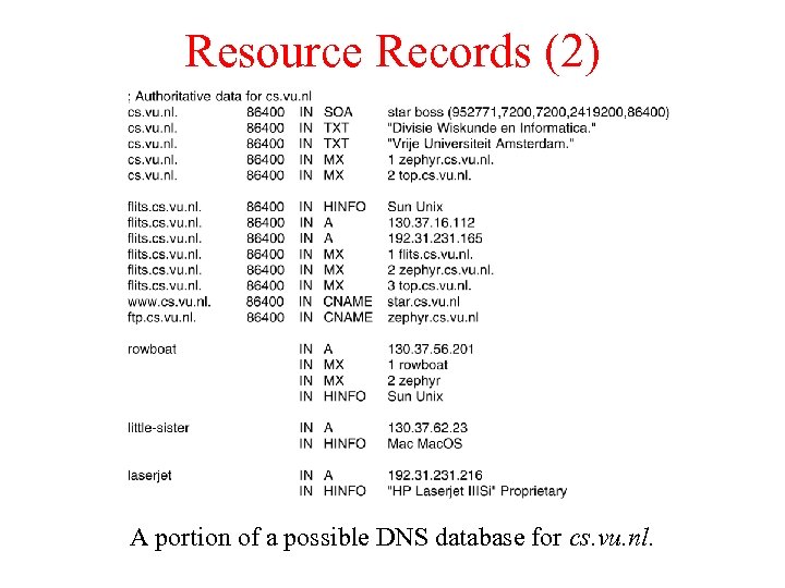 Resource Records (2) A portion of a possible DNS database for cs. vu. nl.