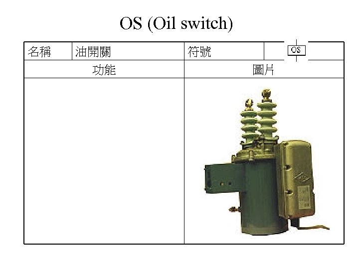 OS (Oil switch) 名稱 油開關 功能 符號 圖片 