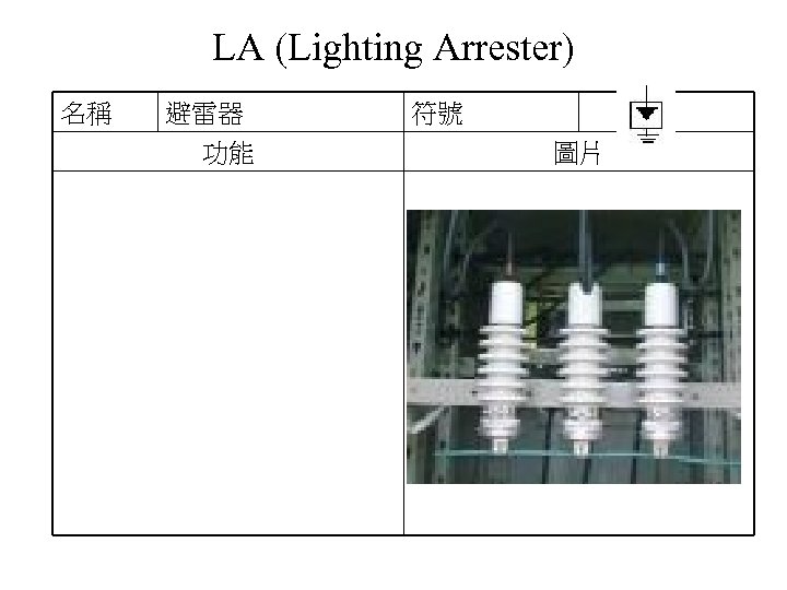 LA (Lighting Arrester) 名稱 避雷器 功能 符號 圖片 