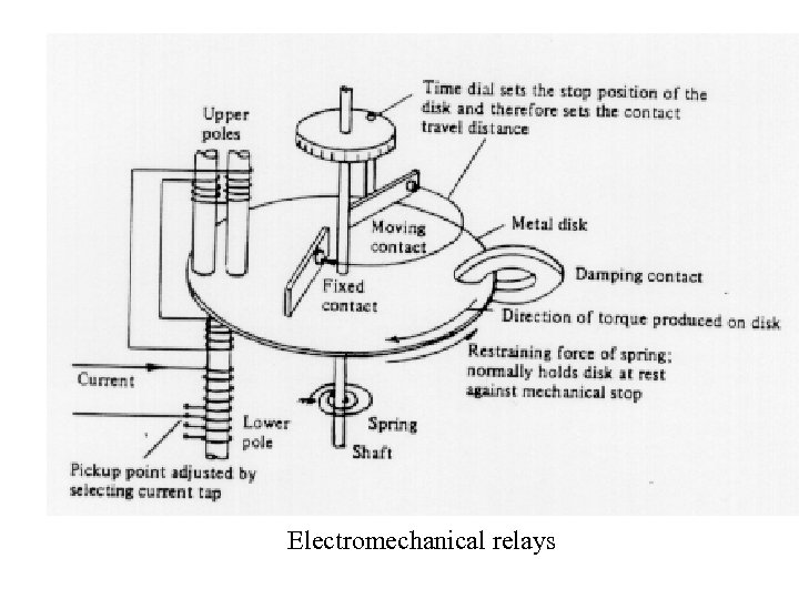 Electromechanical relays 