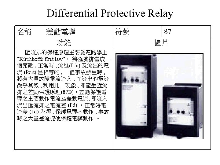 Differential Protective Relay 名稱 差動電驛 功能 匯流排的保護原理主要為電路學上 ”Kirchhoffs first law”。 將匯流排當成一 個節點 , 正常時