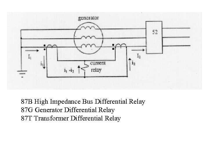 87 B High Impedance Bus Differential Relay 87 G Generator Differential Relay 87 T