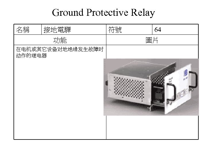 Ground Protective Relay 名稱 接地電驛 功能 在电机或其它设备对地绝缘发生故障时 动作的继电器 符號 64 圖片 