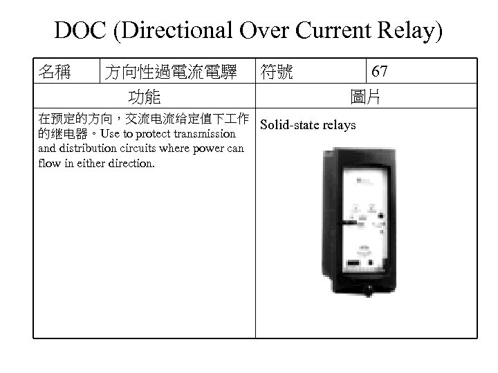 DOC (Directional Over Current Relay) 名稱 方向性過電流電驛 功能 符號 67 圖片 在预定的方向，交流电流给定值下 作 Solid-state