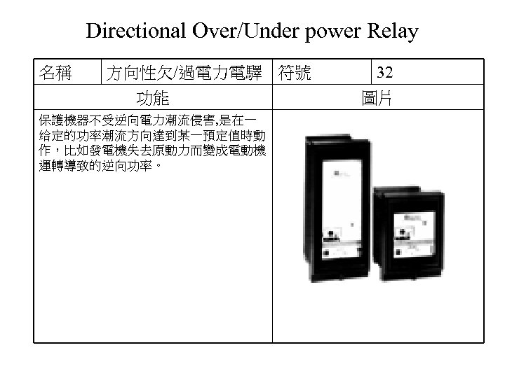 Directional Over/Under power Relay 名稱 方向性欠/過電力電驛 符號 功能 保護機器不受逆向電力潮流侵害, 是在一 给定的功率潮流方向達到某一預定值時動 作，比如發電機失去原動力而變成電動機 運轉導致的逆向功率。 32