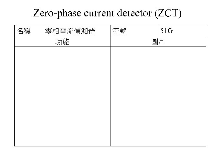 Zero-phase current detector (ZCT) 名稱 零相電流偵測器 功能 符號 51 G 圖片 