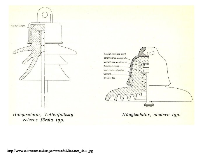 http: //www. elmuseum. se/images/vattenfall/Isolator_skiss. jpg 