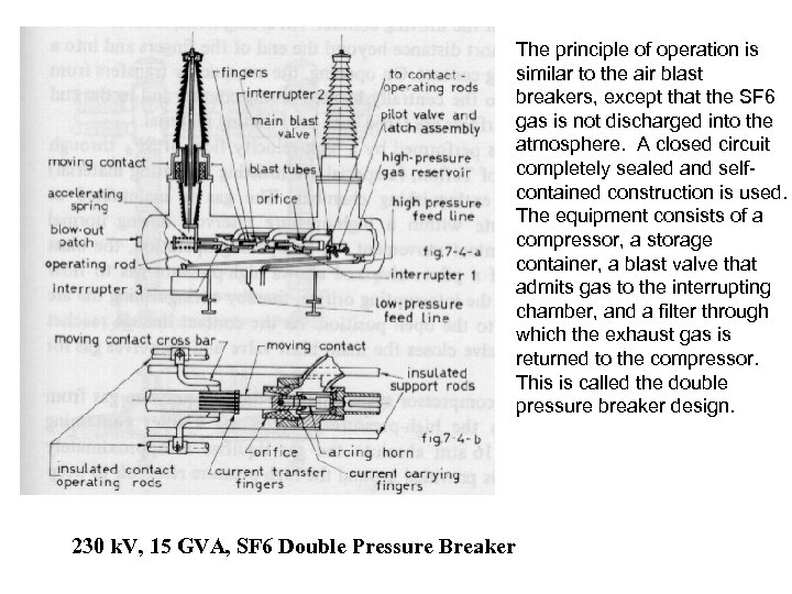 The principle of operation is similar to the air blast breakers, except that the