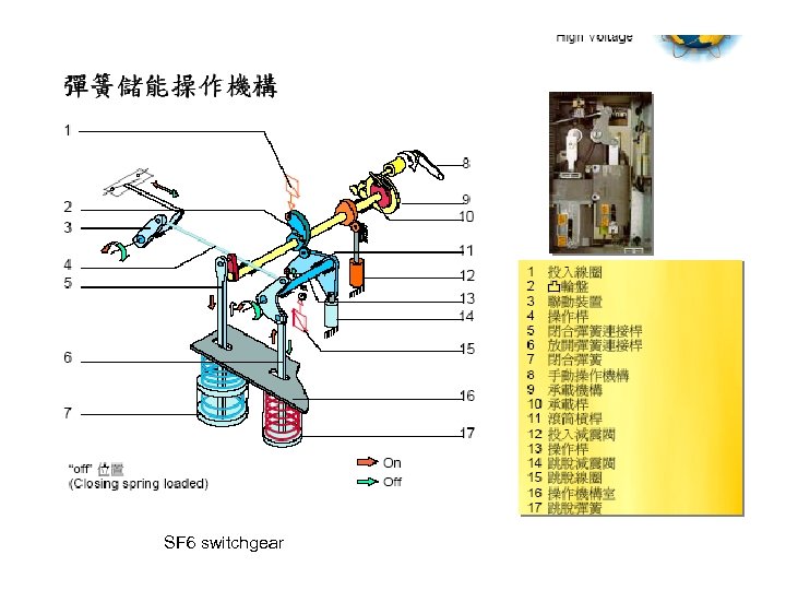 SF 6 switchgear 