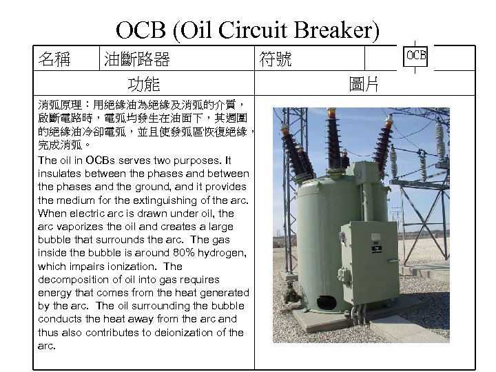 OCB (Oil Circuit Breaker) 名稱 油斷路器 功能 消弧原理：用絕緣油為絕緣及消弧的介質， 啟斷電路時，電弧均發生在油面下，其週圍 的絕緣油冷卻電弧，並且使發弧區恢復絕緣， 完成消弧。 The oil in