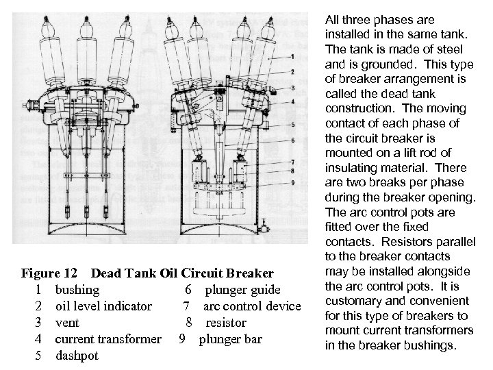 Figure 12 Dead Tank Oil Circuit Breaker 1 bushing 6 plunger guide 2 oil