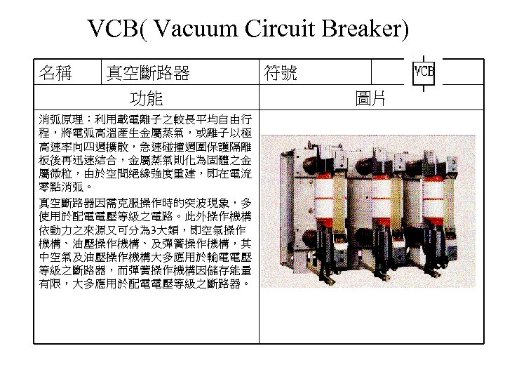 VCB( Vacuum Circuit Breaker) 名稱 真空斷路器 功能 消弧原理：利用載電離子之較長平均自由行 程，將電弧高溫產生金屬蒸氣，或離子以極 高速率向四週擴散，急速碰撞週圍保護隔離 板後再迅速結合，金屬蒸氣則化為固體之金 屬微粒，由於空間絕緣強度重建，即在電流 零點消弧。 真空斷路器因需克服操作時的突波現象，多