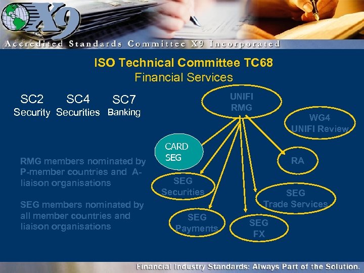 ISO Technical Committee TC 68 Financial Services SC 2 SC 4 UNIFI RMG SC