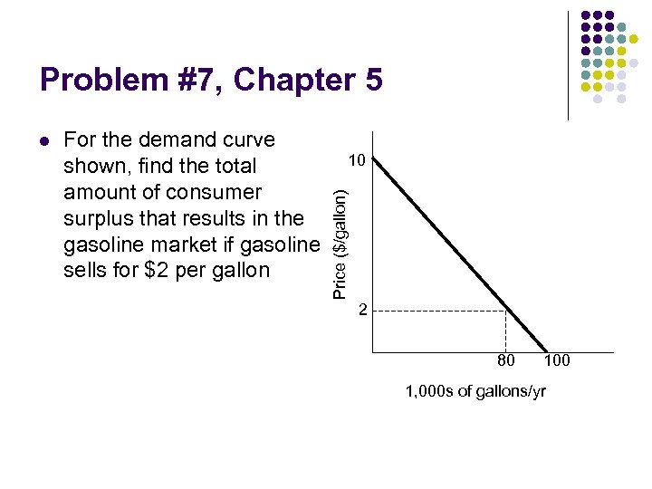 Problem #7, Chapter 5 For the demand curve shown, find the total amount of
