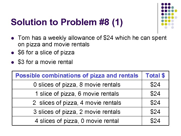 Solution to Problem #8 (1) l Tom has a weekly allowance of $24 which