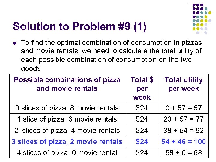 Solution to Problem #9 (1) l To find the optimal combination of consumption in