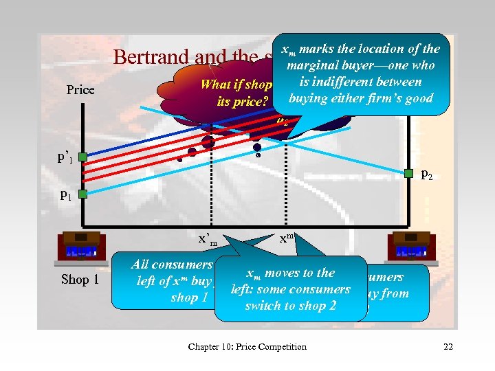 xm marks the location of the marginal buyer—one who is indifferent between Assume that