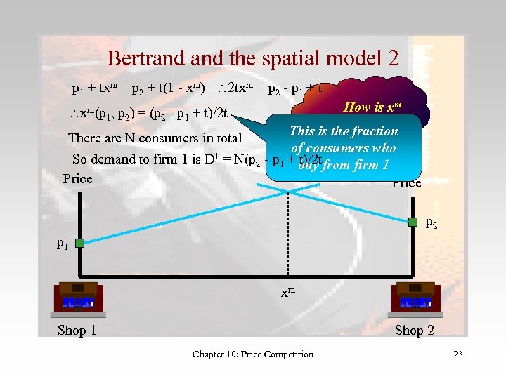 Bertrand the spatial model 2 p 1 + txm = p 2 + t(1