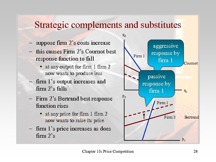 Strategic complements and substitutes q 2 – suppose firm 2’s costs increase – this