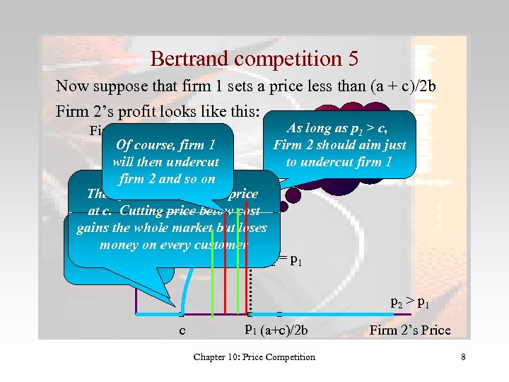 Bertrand competition 5 Now suppose that firm 1 sets a price less than (a