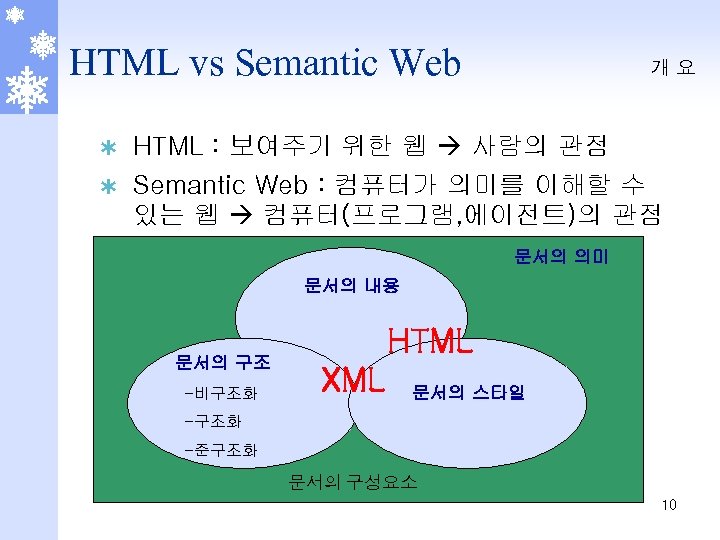HTML vs Semantic Web 개요 HTML : 보여주기 위한 웹 사람의 관점 Ý Semantic