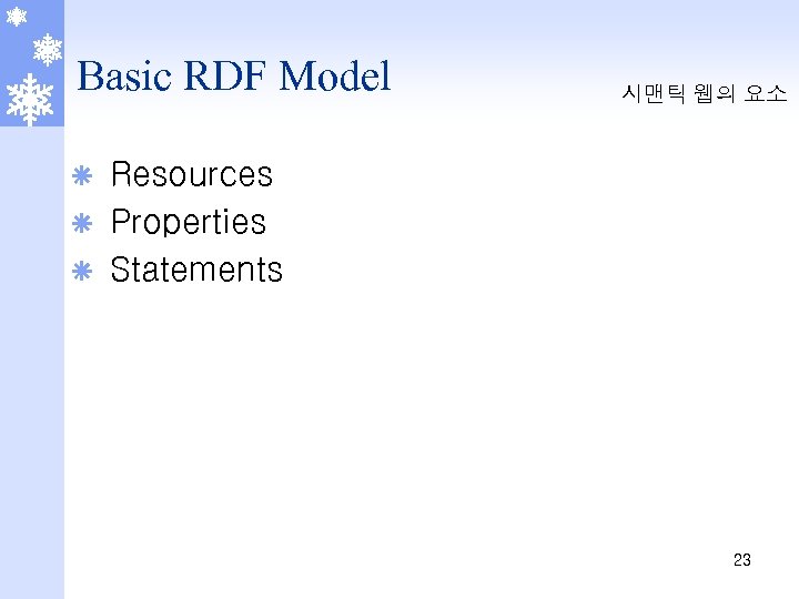 Basic RDF Model 시맨틱 웹의 요소 Resources ã Properties ã Statements ã 23 