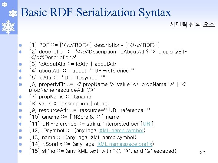 Basic RDF Serialization Syntax 시맨틱 웹의 요소 ã ã ã ã [1] RDF :