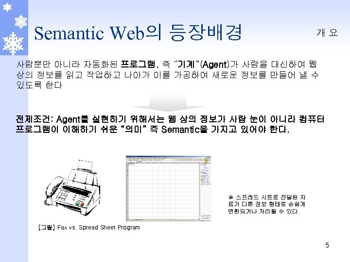 Semantic Web의 등장배경 개요 사람뿐만 아니라 자동화된 프로그램, 즉 “기계”(Agent)가 사람을 대신하여 웹 상의