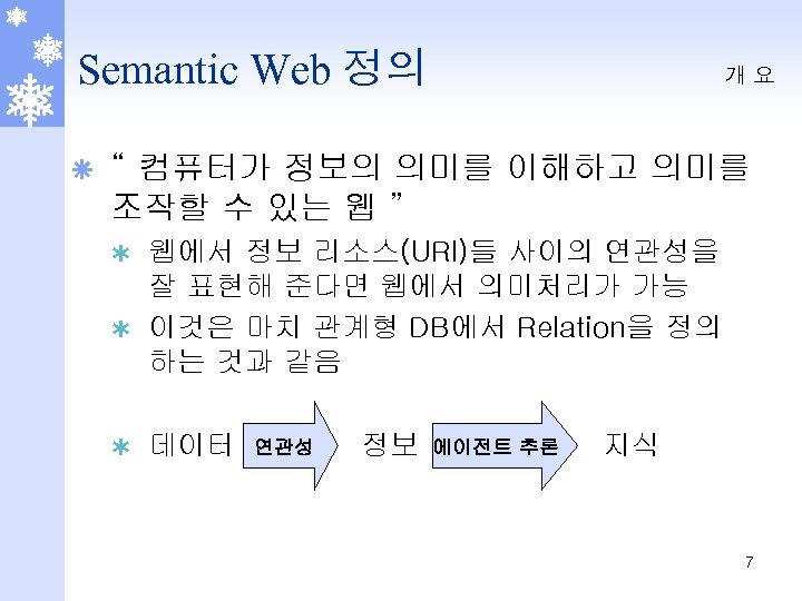 Semantic Web 정의 ã 개요 “ 컴퓨터가 정보의 의미를 이해하고 의미를 조작할 수 있는