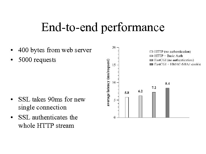 End-to-end performance • 400 bytes from web server • 5000 requests • SSL takes
