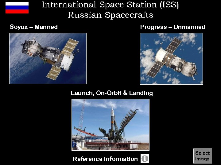 International Space Station (ISS) Russian Spacecrafts Soyuz – Manned Progress – Unmanned Launch, On-Orbit