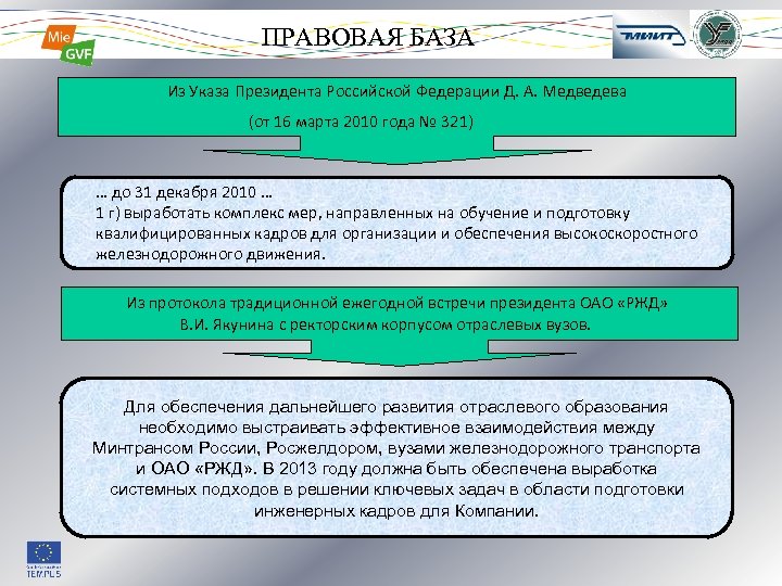 ПРАВОВАЯ БАЗА Из Указа Президента Российской Федерации Д. А. Медведева (от 16 марта 2010