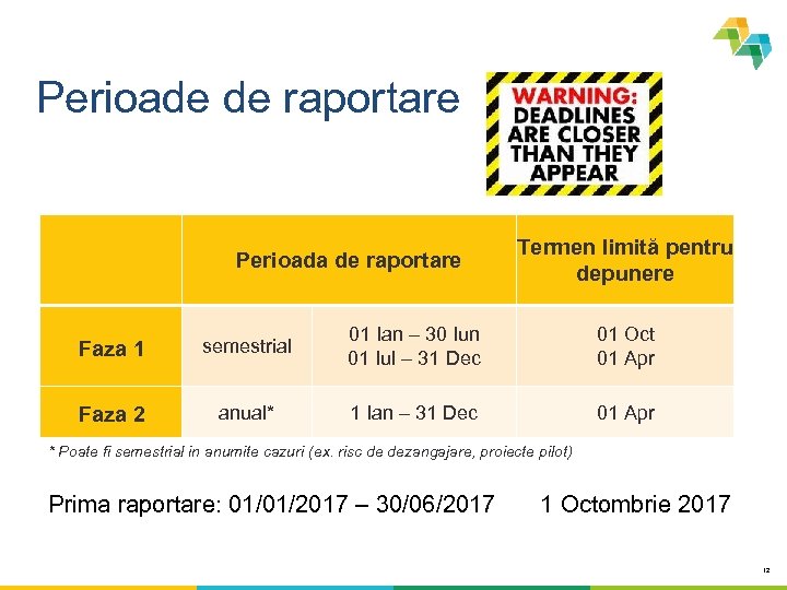 Perioade de raportare Perioada de raportare Termen limită pentru depunere Faza 1 semestrial 01