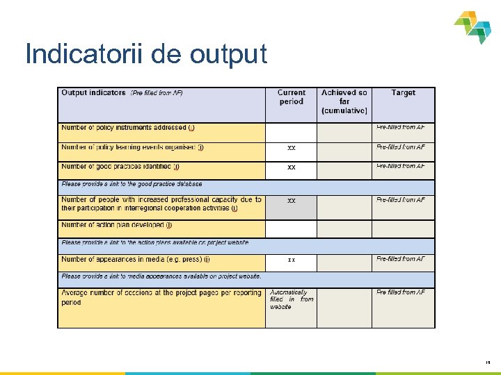 Indicatorii de output 15 