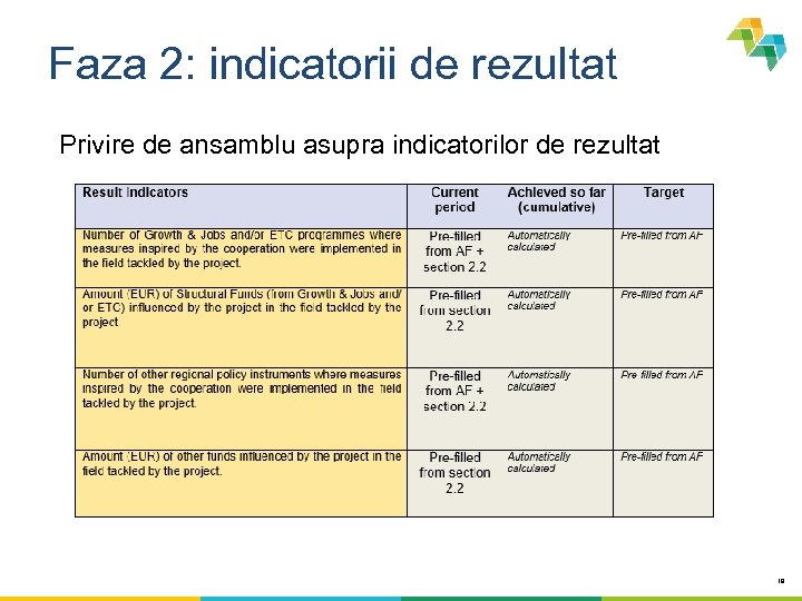 Faza 2: indicatorii de rezultat Privire de ansamblu asupra indicatorilor de rezultat 19 