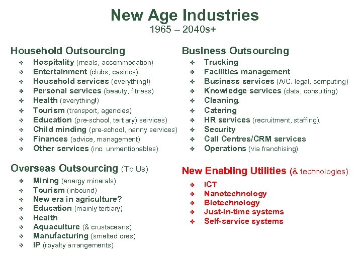 New Age Industries 1965 – 2040 s+ Household Outsourcing v v v v v