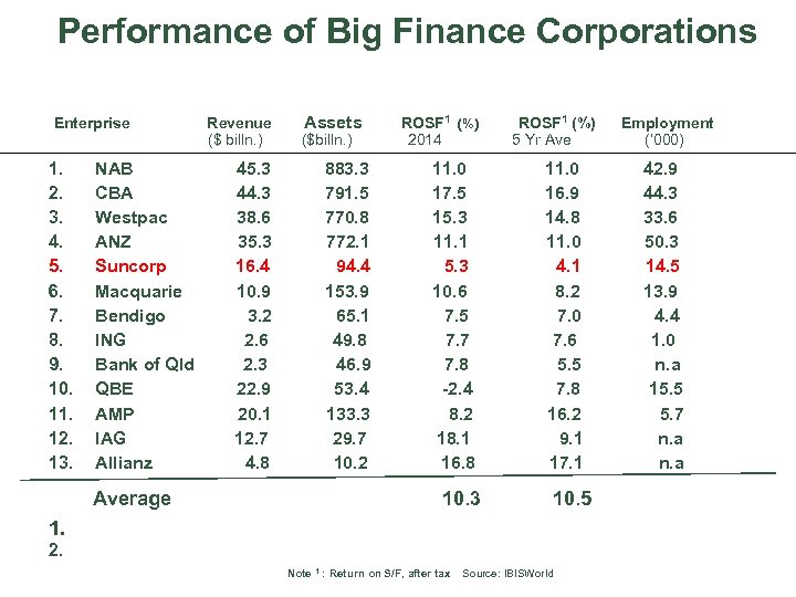 Performance of Big Finance Corporations Enterprise 1. 2. 3. 4. 5. 6. 7. 8.