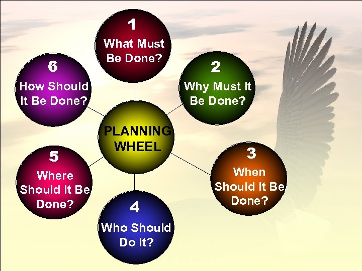 1 6 What Must Be Done? Why Must It Be Done? How Should It