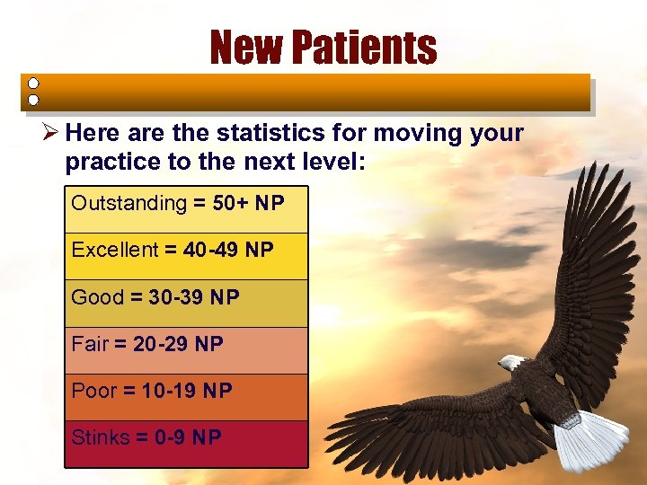 New Patients Ø Here are the statistics for moving your practice to the next