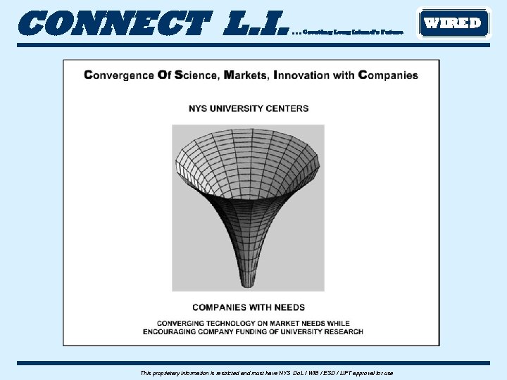 CONNECT L. I. . Creating Long Island’s Future This proprietary information is restricted and