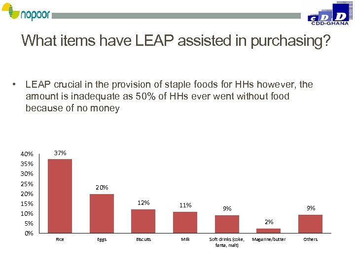 What items have LEAP assisted in purchasing? • LEAP crucial in the provision of