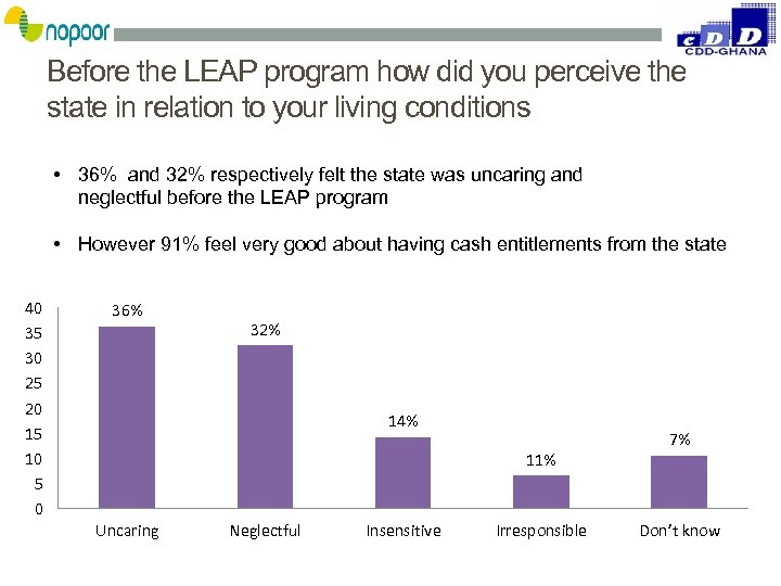 Before the LEAP program how did you perceive the state in relation to your